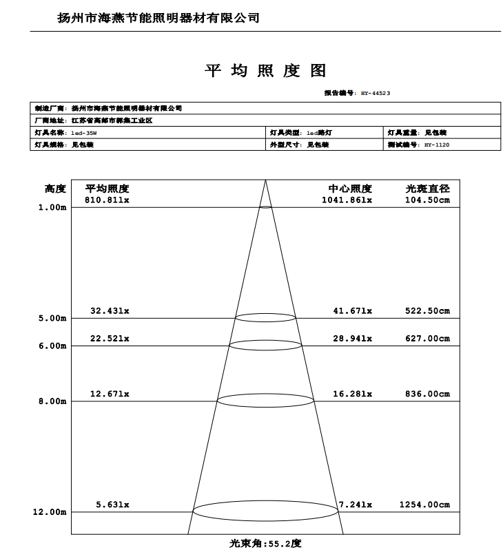 路燈燈具檢測報(bào)告