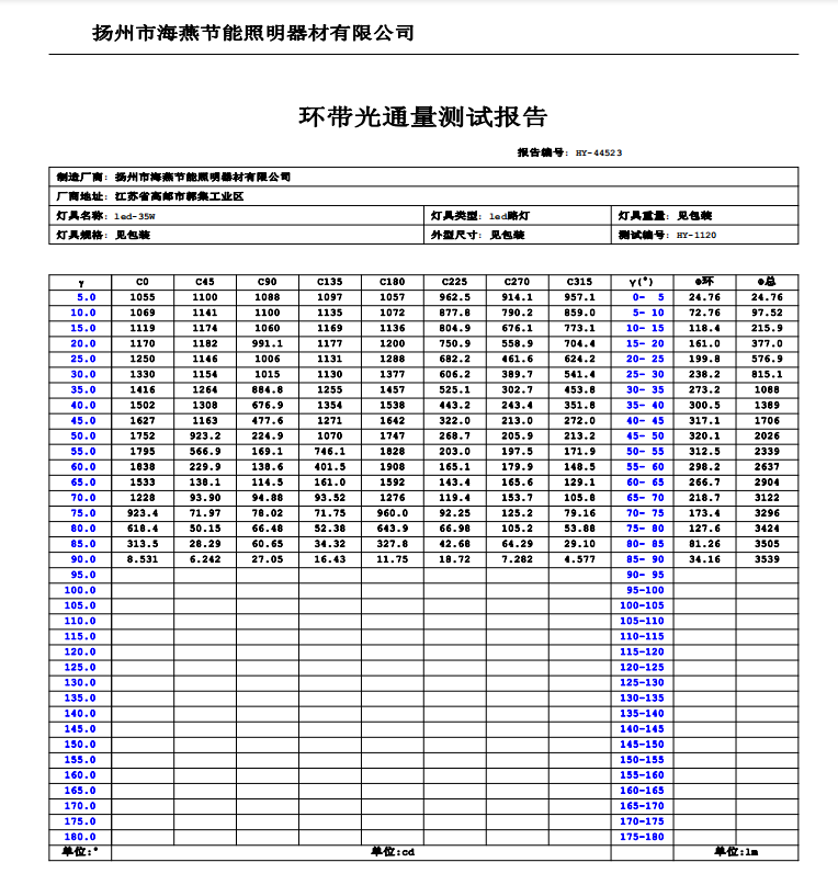 路燈燈具檢測報(bào)告